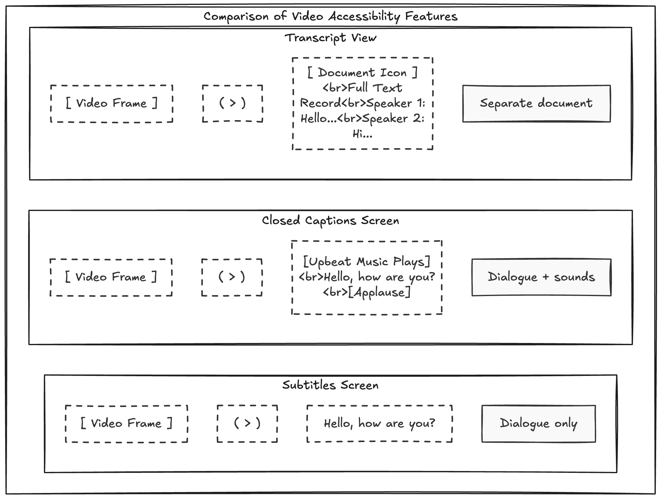 Closed Caption Meaning: What "CC" Actually Means